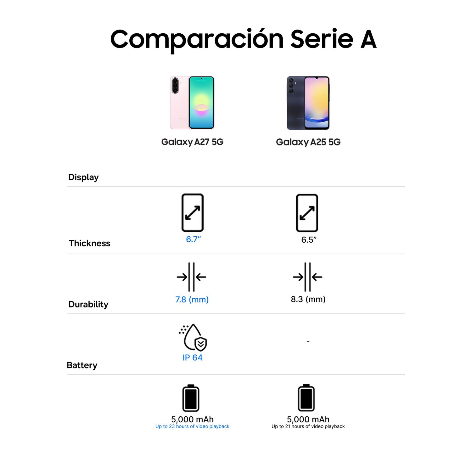 Galaxy A27 5g Awesome Light Pink 256 Gb image number 8.0