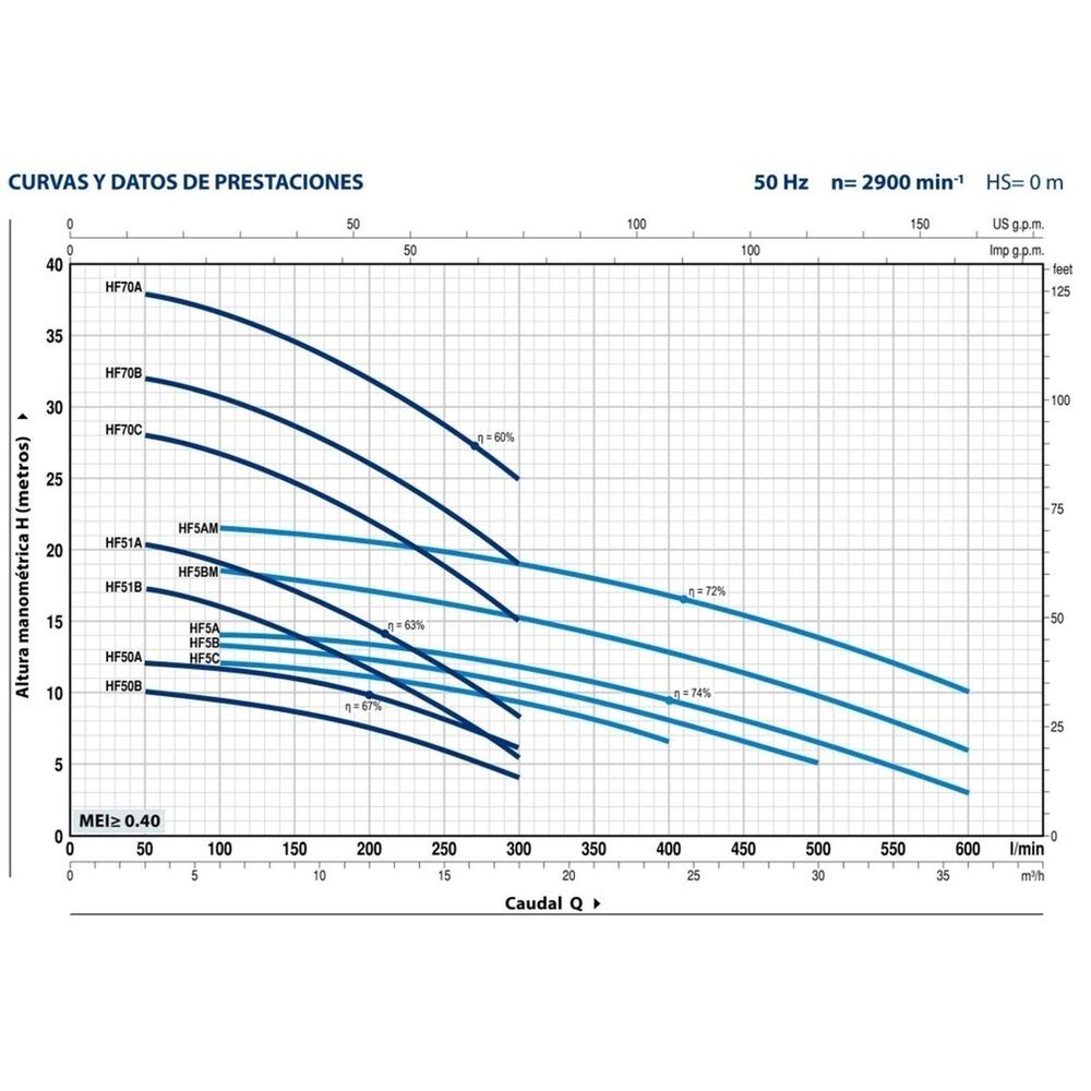 Bomba Centrifuga Caudales Medios Marca Pedrollo Hf70c image number 1.0