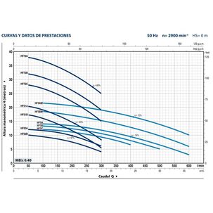 Bomba Centrifuga Caudales Medios Marca Pedrollo Hf70c