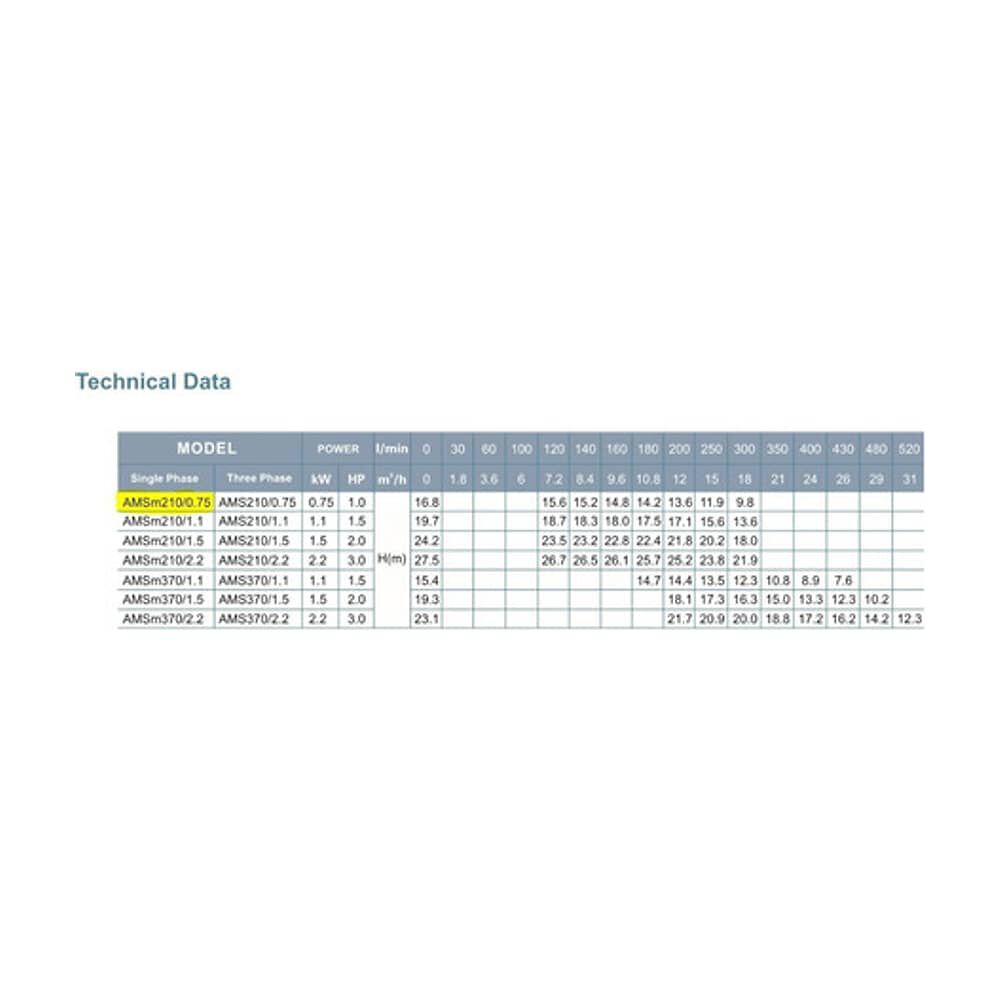 Bomba Centrifuga Acero Inoxidable Marca Leo Amsm 210 0,75hp image number 3.0