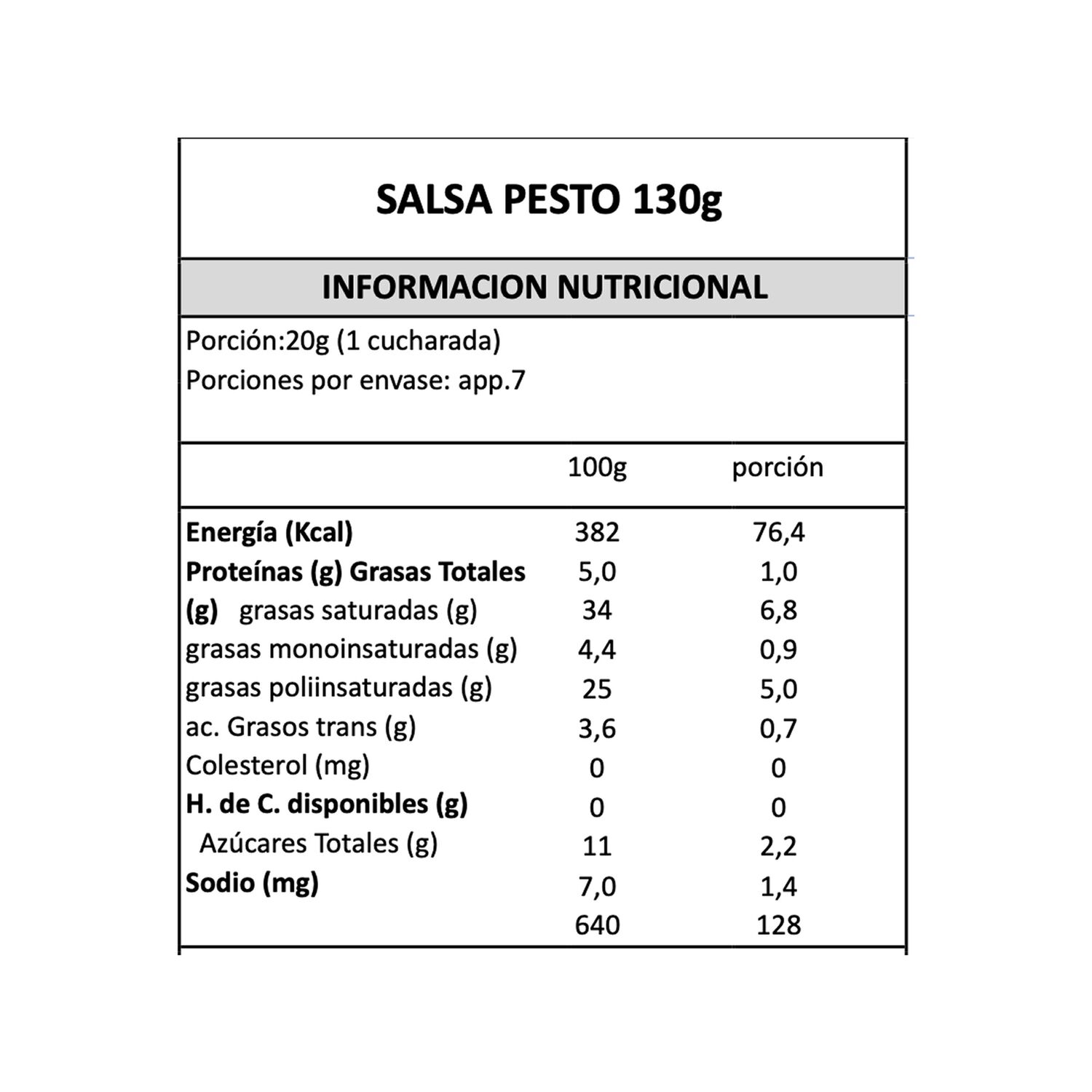 Salsa Pesto Gran Cucina 1 X 130 Gr image number 4.0