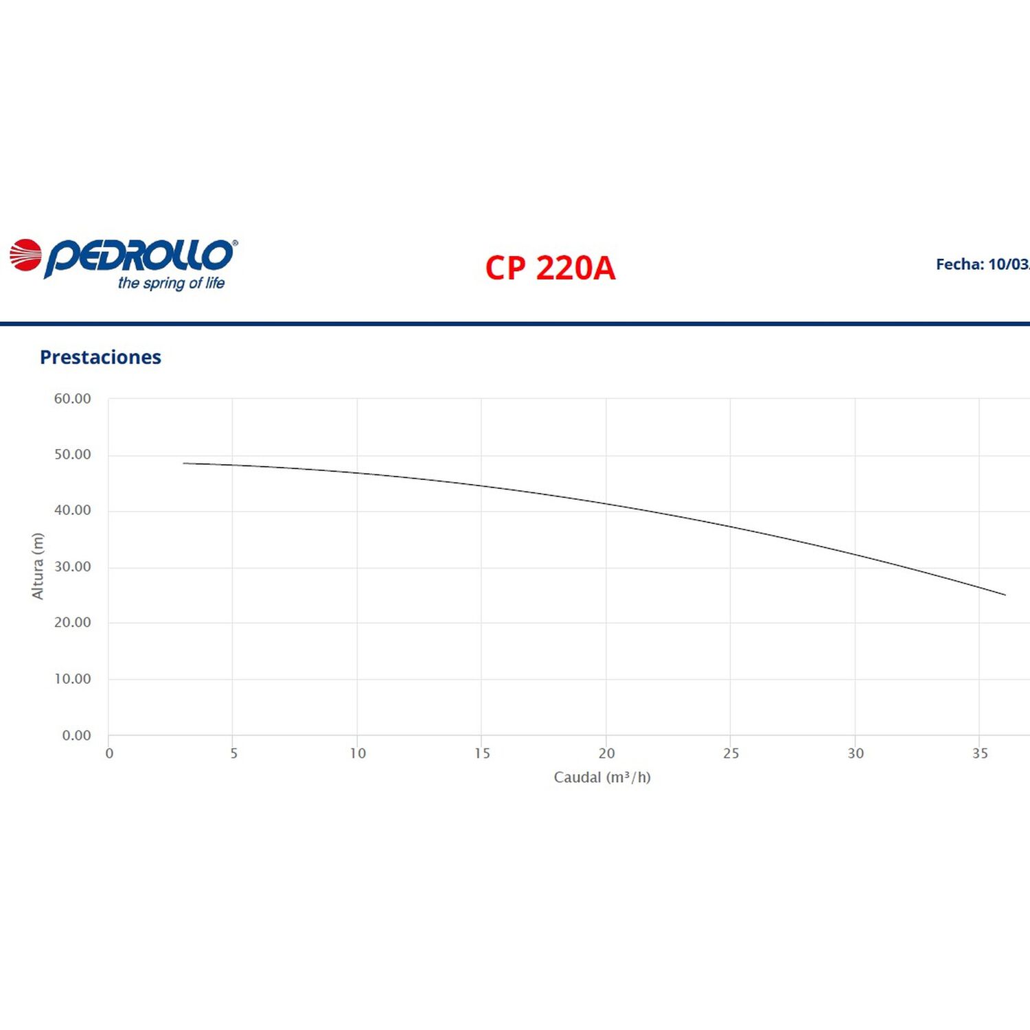 Bomba Centrifuga Cp 220a 5,5hp 380/660v Pedrollo image number 1.0
