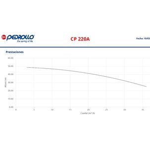 Bomba Centrifuga Cp 220a 5,5hp 380/660v Pedrollo
