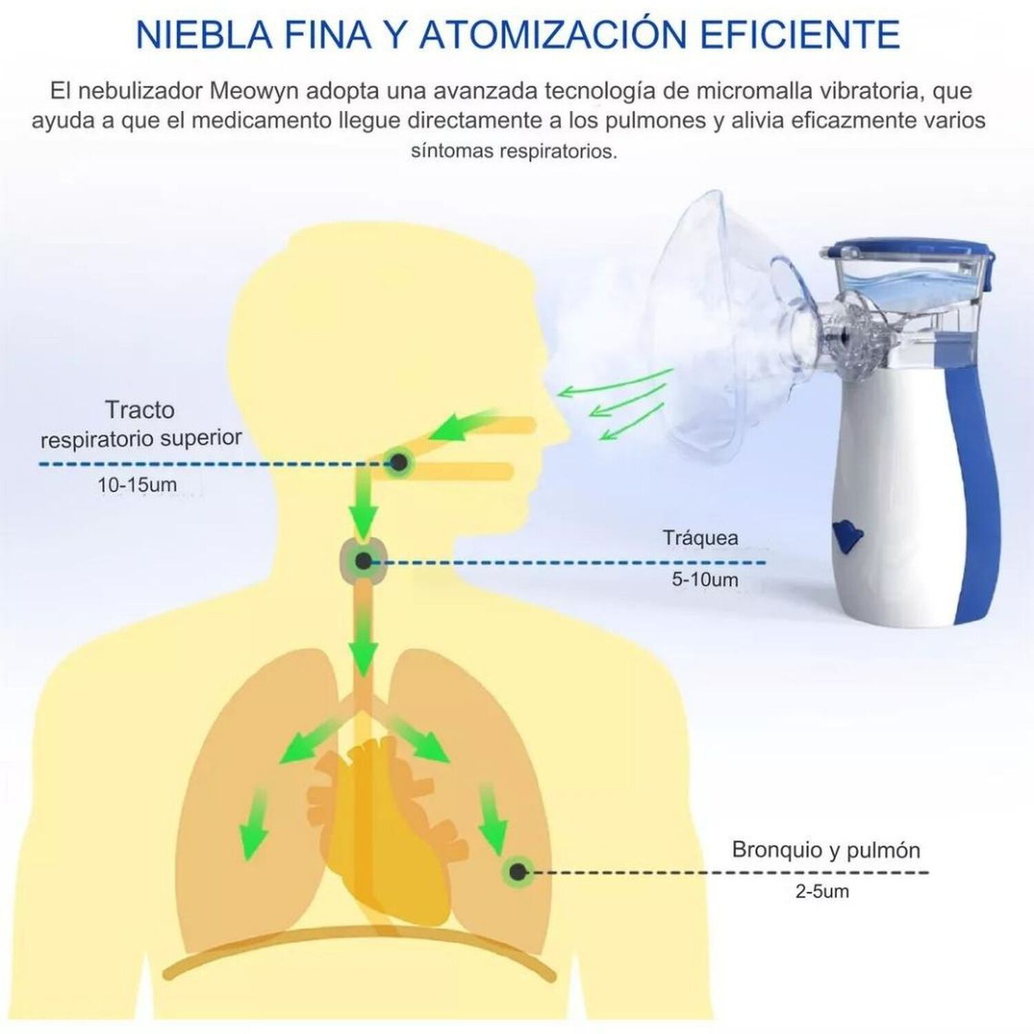 Nebulizador Inhalador Port&aacute;til Recargable Usb Ni&ntilde;os Adultos Mesh image number 3.0