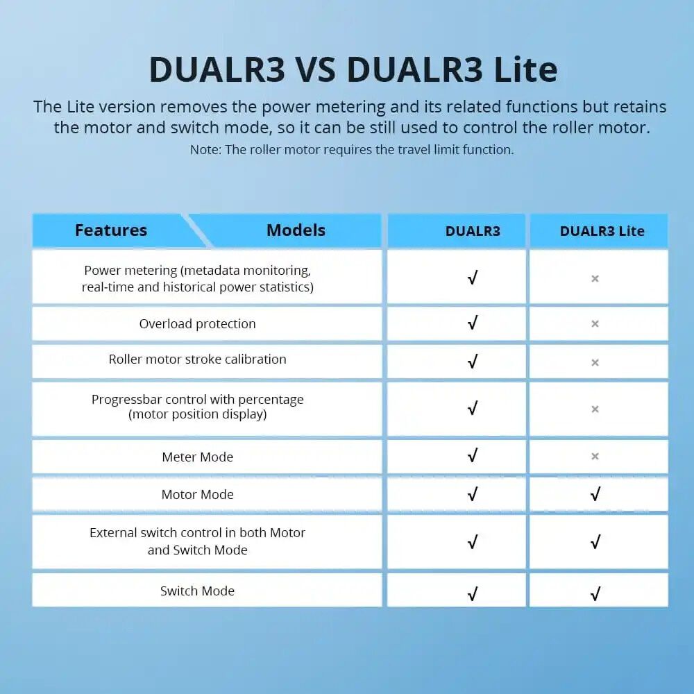 Interruptor Sonoff Dualr3 De 2 Canales Y Medici&oacute;n De Energ&iacute;a image number 3.0