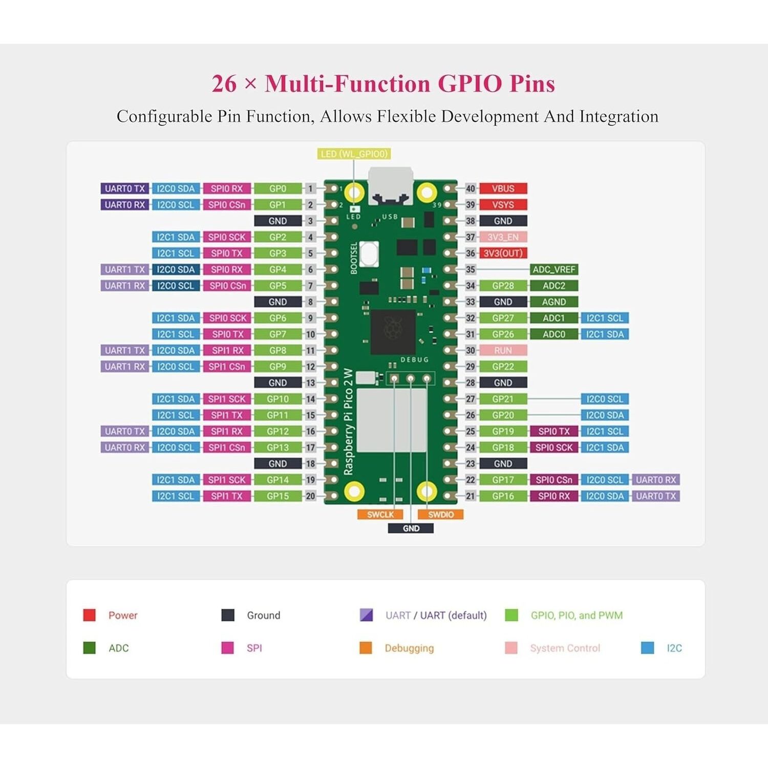 Placa Raspberry Pi Pico 2w Con Headers image number 3.0