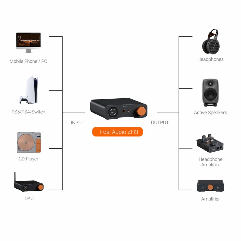 Amplificador De Audio Dac/preamplificador &ndash; Fosi Audio Zh3 image number 5.0