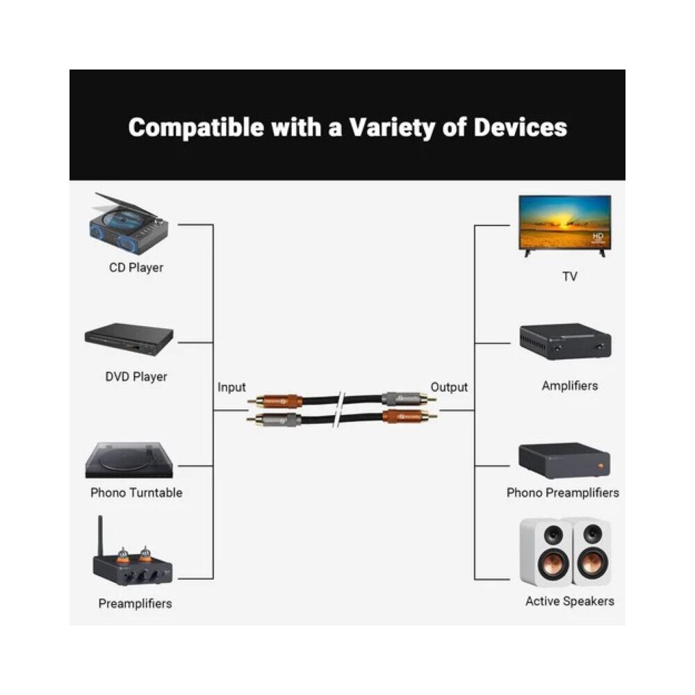 Par De Cables Rca 30cm Para Sistemas De Audio Fosi Audio image number 4.0