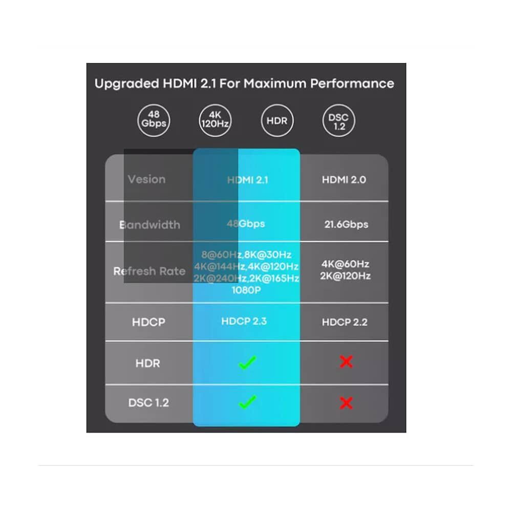 Cable Adaptador Usb Tipo- C A Hdmi 4k 60hz Hdtv Resistente image number 3.0