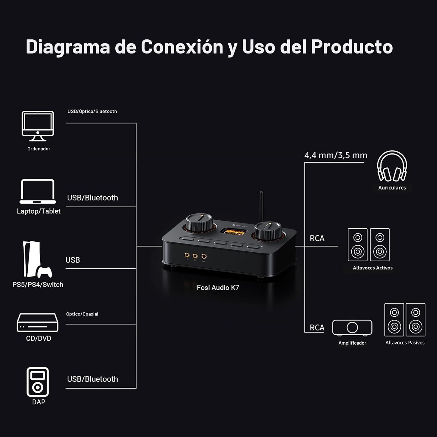 Amplificador Dac Aud&iacute;fonos Bluetooth Usb-c Fosi Audio K7 image number 4.0