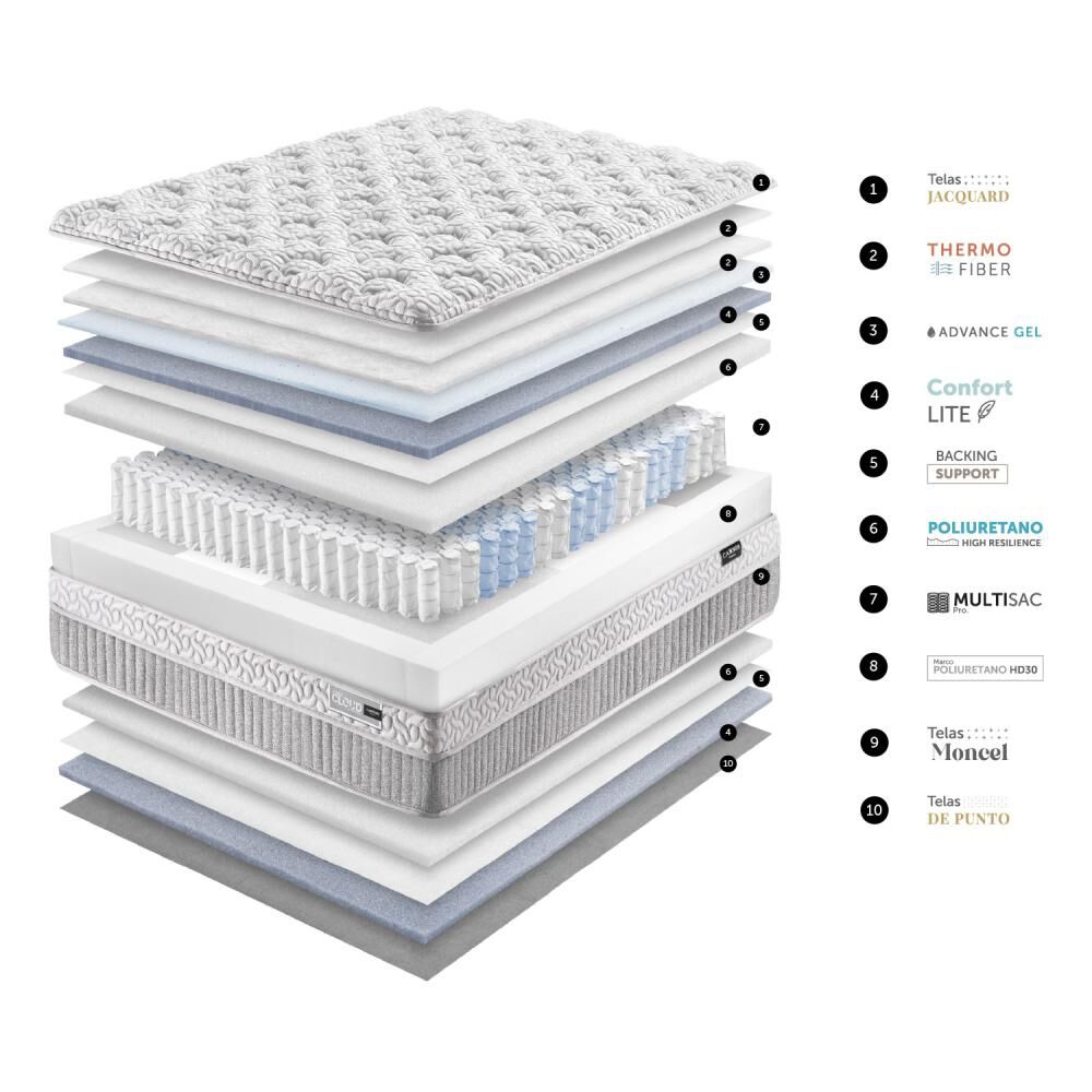 Cama Europea Cannon Home Hybrid Cloud / 2 Plazas / Base Dividida + Almohadas image number 8.0