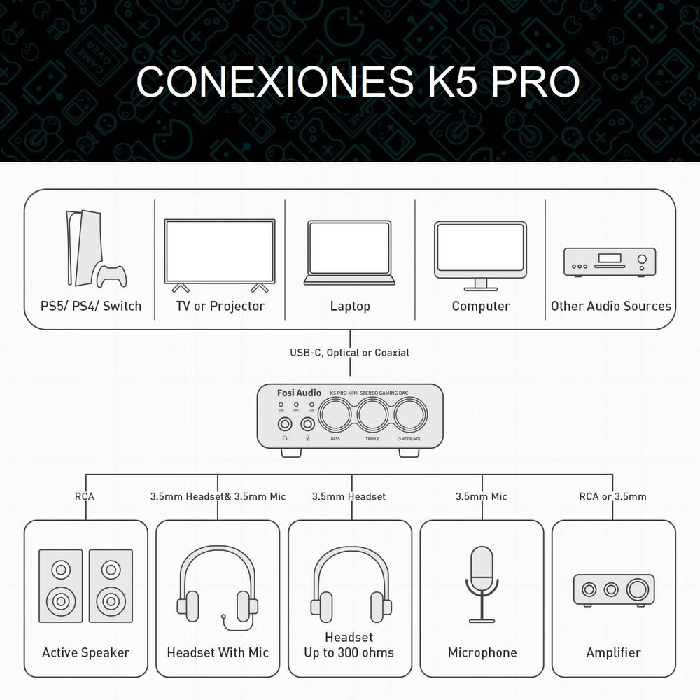 Amplificador De Aud&iacute;fonos Hifi 1000mw - Fosi Audio K5 Pro image number 7.0
