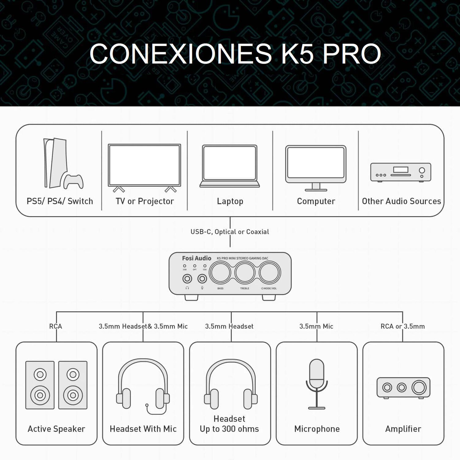 Amplificador De Aud&iacute;fonos Hifi 1000mw - Fosi Audio K5 Pro image number 7.0