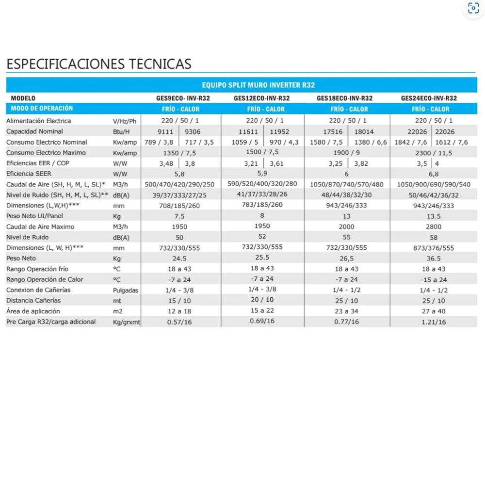 Aire Acondicionado 12000 Btu Split Muro Inverter Anwo 12000 image number 2.0