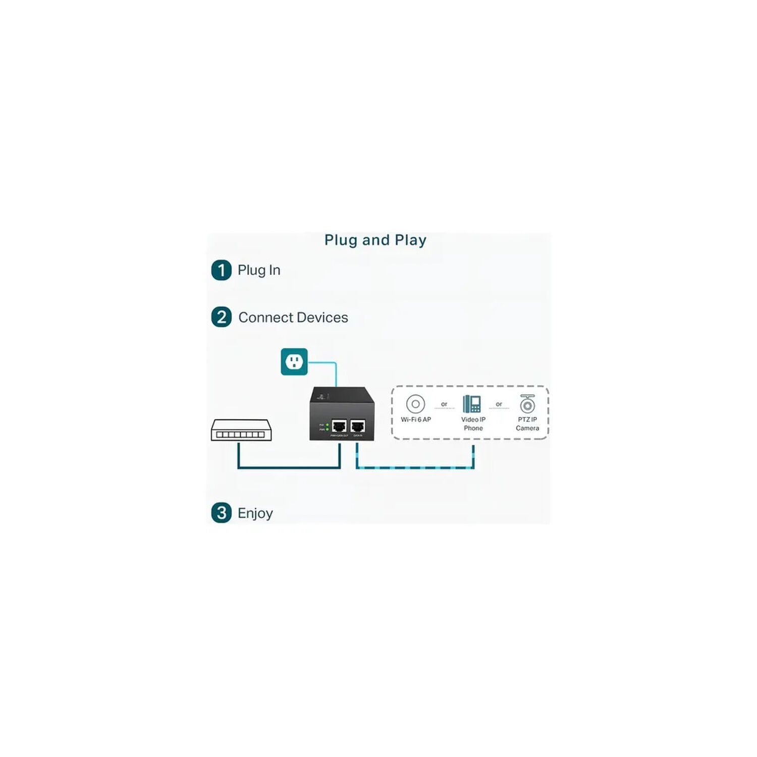 Inyector Poe Tp-link Tl-poe170s 110/220v 60w image number 5.0