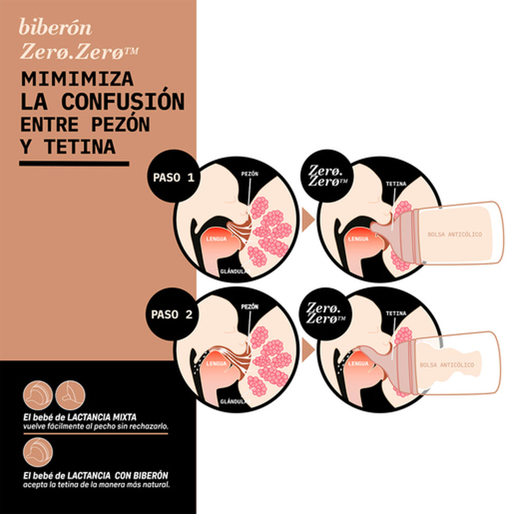 Tetina Lactancia Anticólico Silicona Talla L 2u Fair image number 4.0