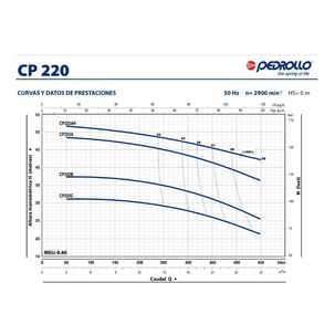 Bomba Centrifuga Cp 220b 4hp 380v Pedrollo