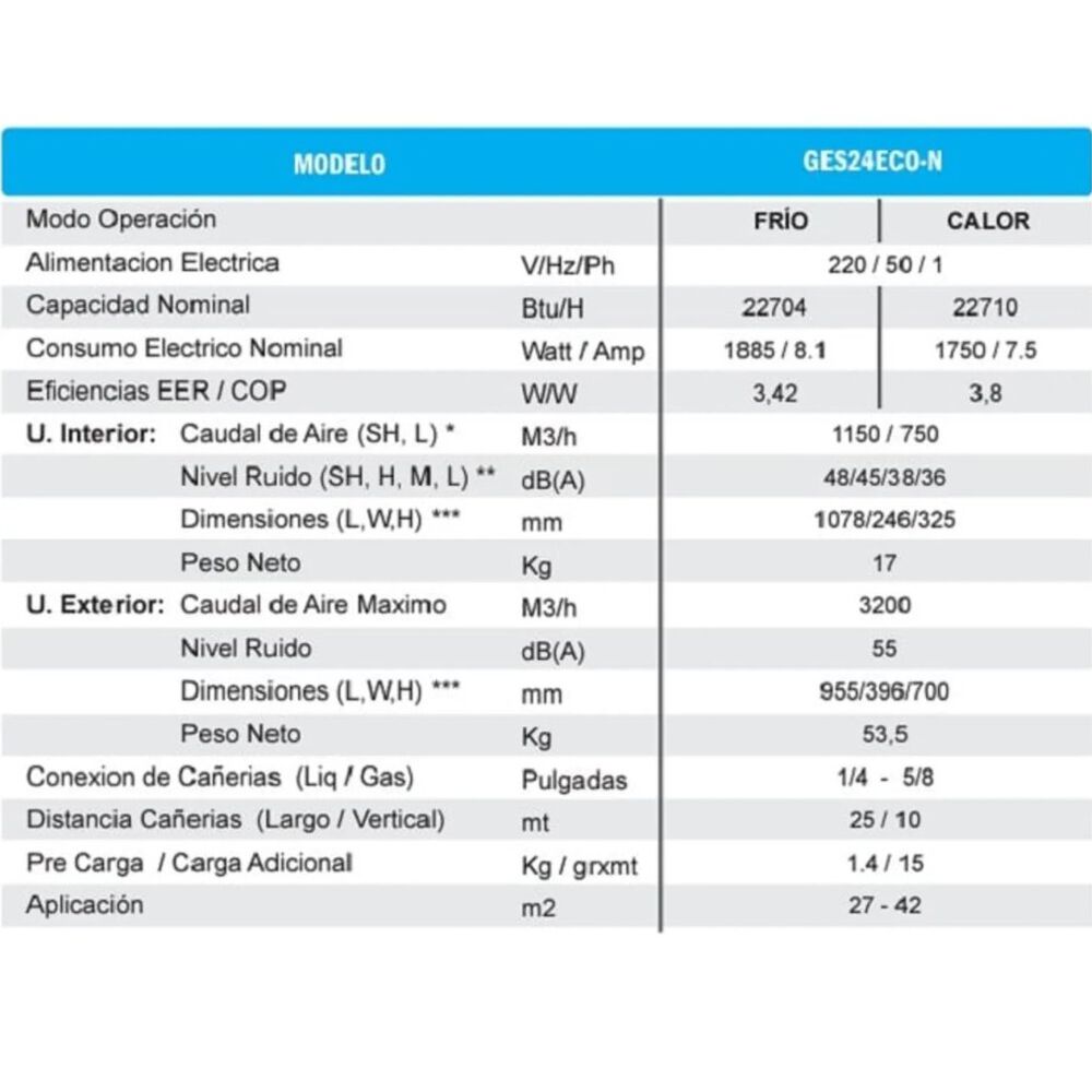 Aire Acondicionado De 18000 Btu Split Anwo Inveerter image number 1.0