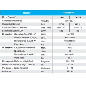 Aire Acondicionado De 18000 Btu Split Anwo Inveerter