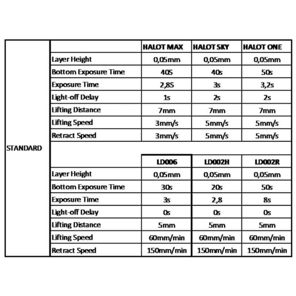 Resina Verde Para Impresoras 3d 500g Creality image number 1.0