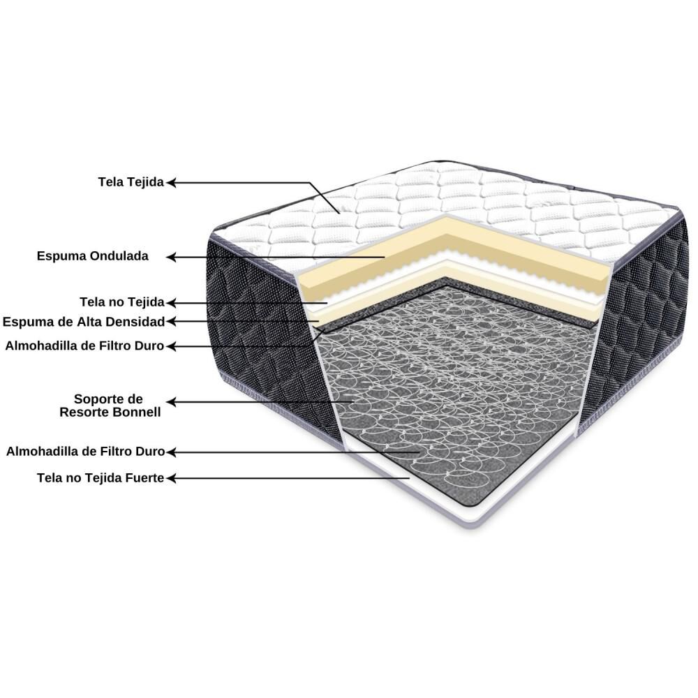 Colchón Hoga Texas Tight Top / 2 Plazas image number 3.0