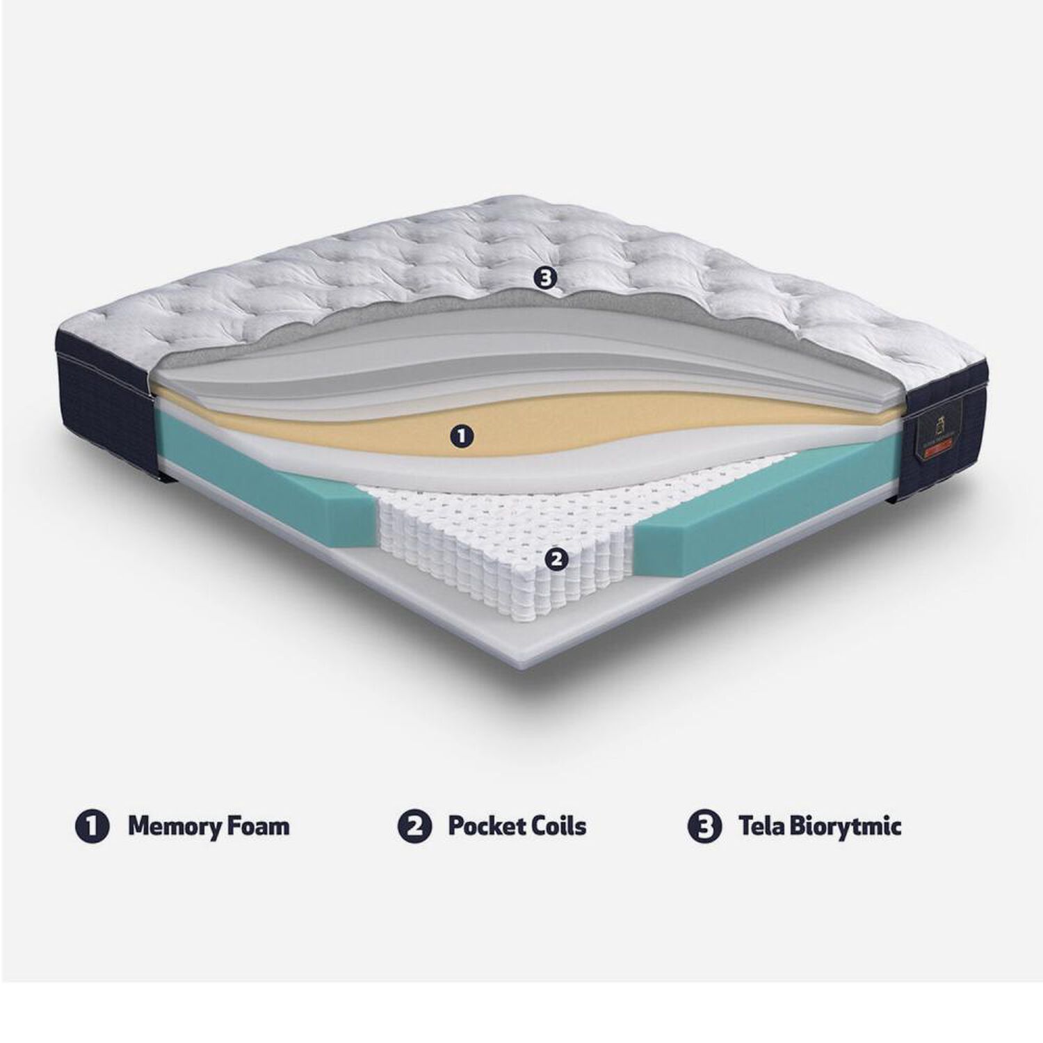 Cama Europea Cic Super Premium / 1.5 Plazas / Base Normal image number 6.0