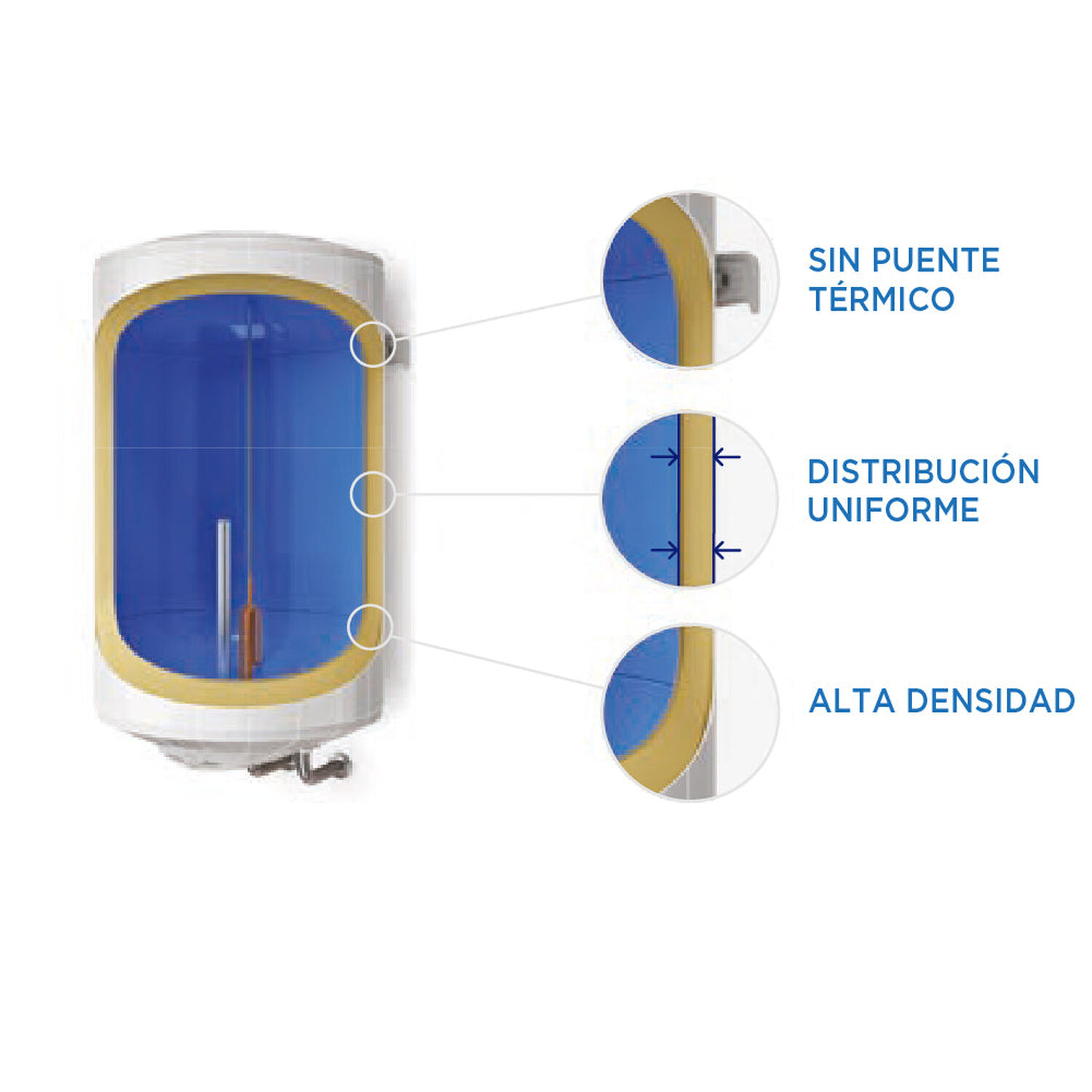Termo El&eacute;ctrico 150 Litros 1500w 70c Primaterm image number 4.0