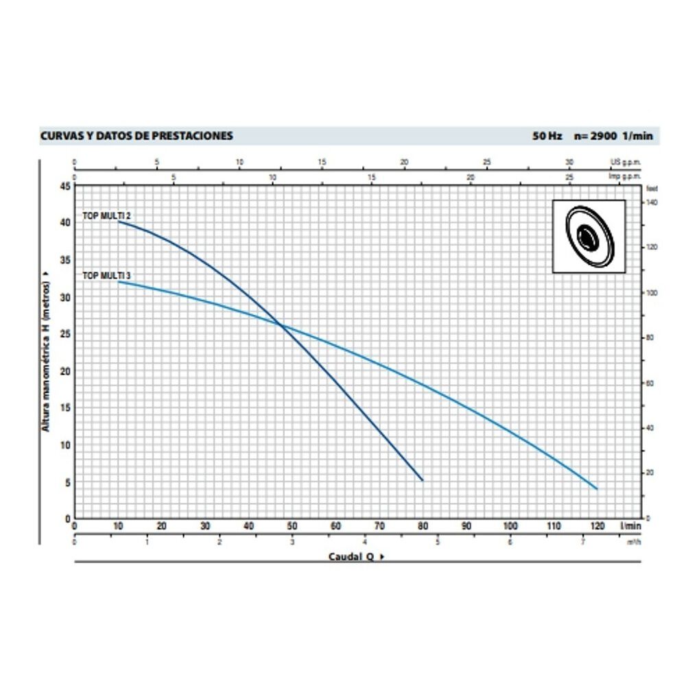 Bomba Sumergible Drenaje Agua Limpia Pedrollo Top Multi 3 image number 1.0