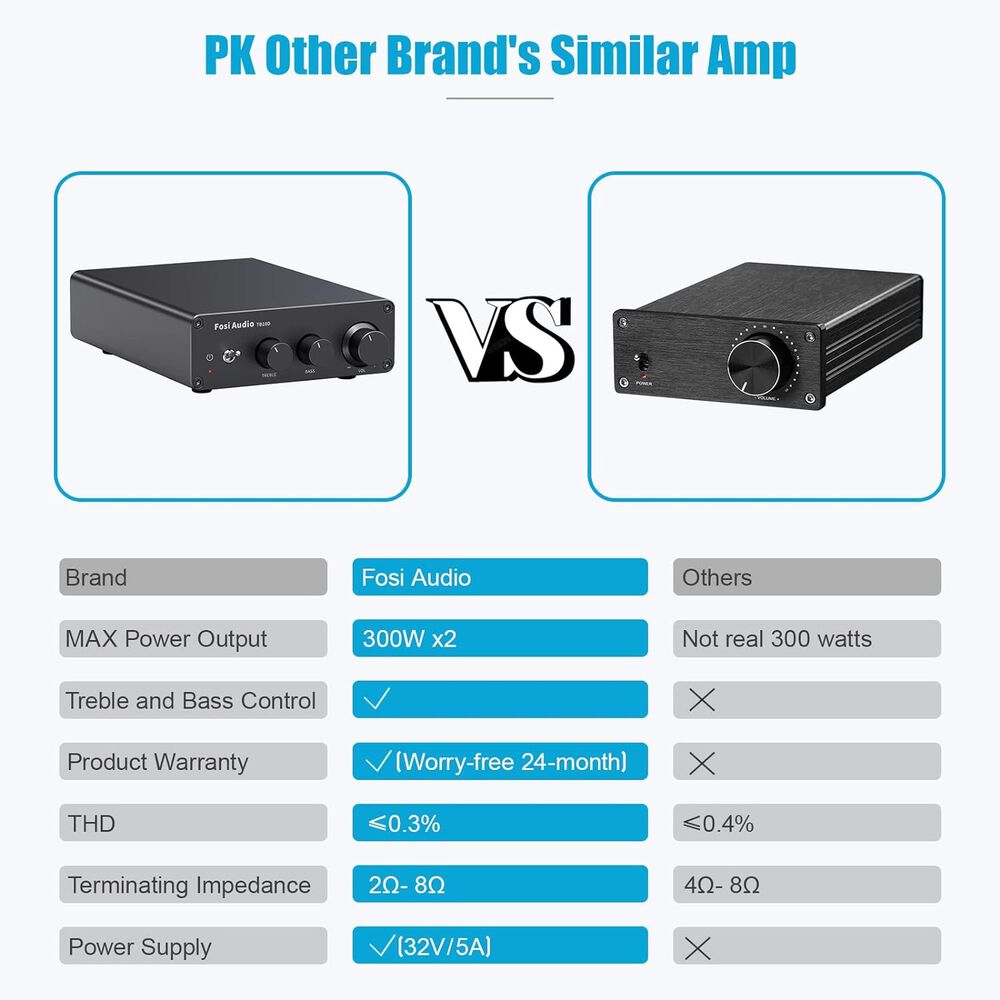 Mini Amplificador De Audio De 600w - Fosi Audio Tb10d image number 5.0