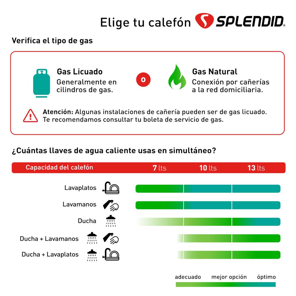 Calefont 7 Litros Gas Licuado Tiro Forzado Splendid image number 6.0