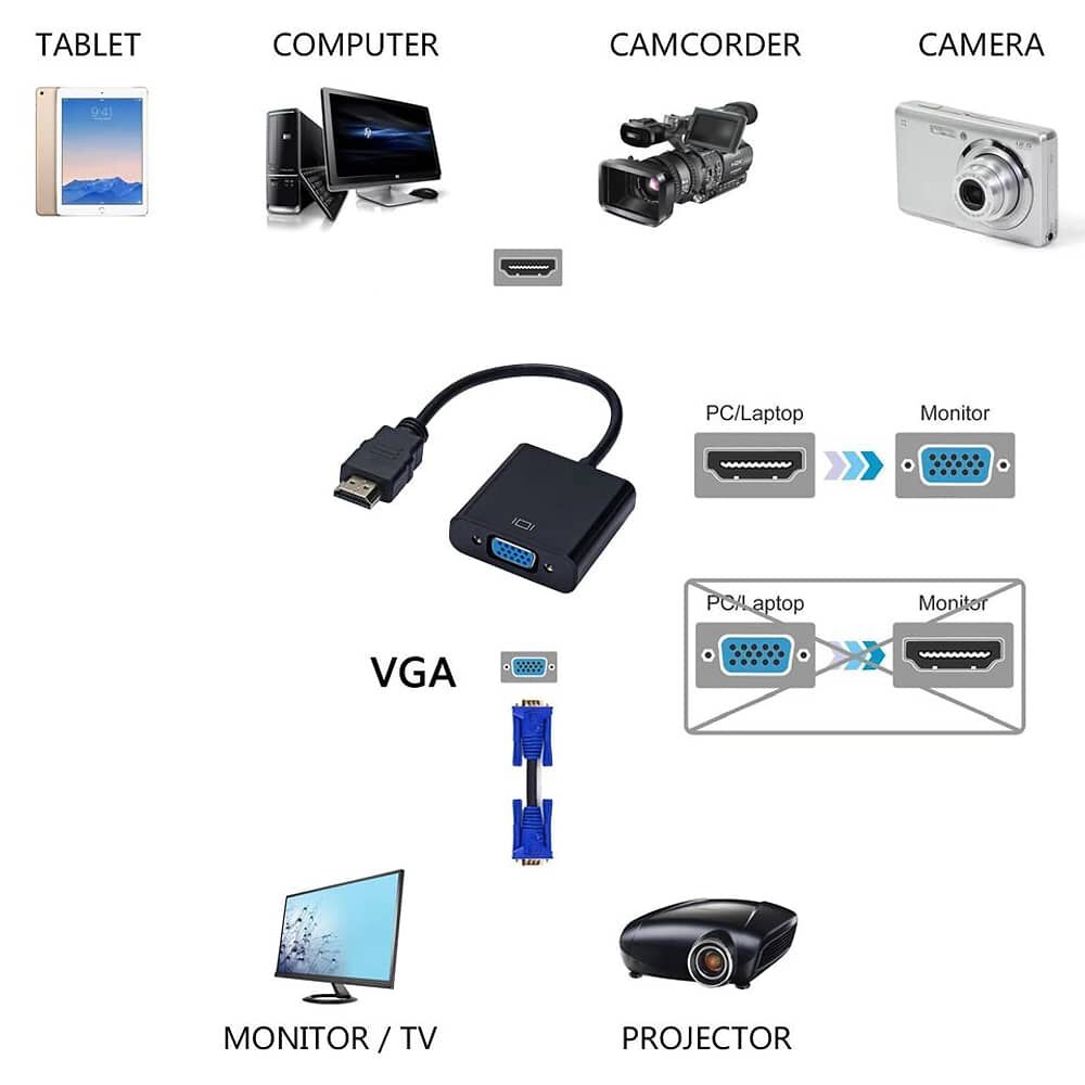 Adaptador Hdmi A Vga Conversor Transformador Hdmi Macho A Vga Hembra Convertidor Para Monitores image number 5.0