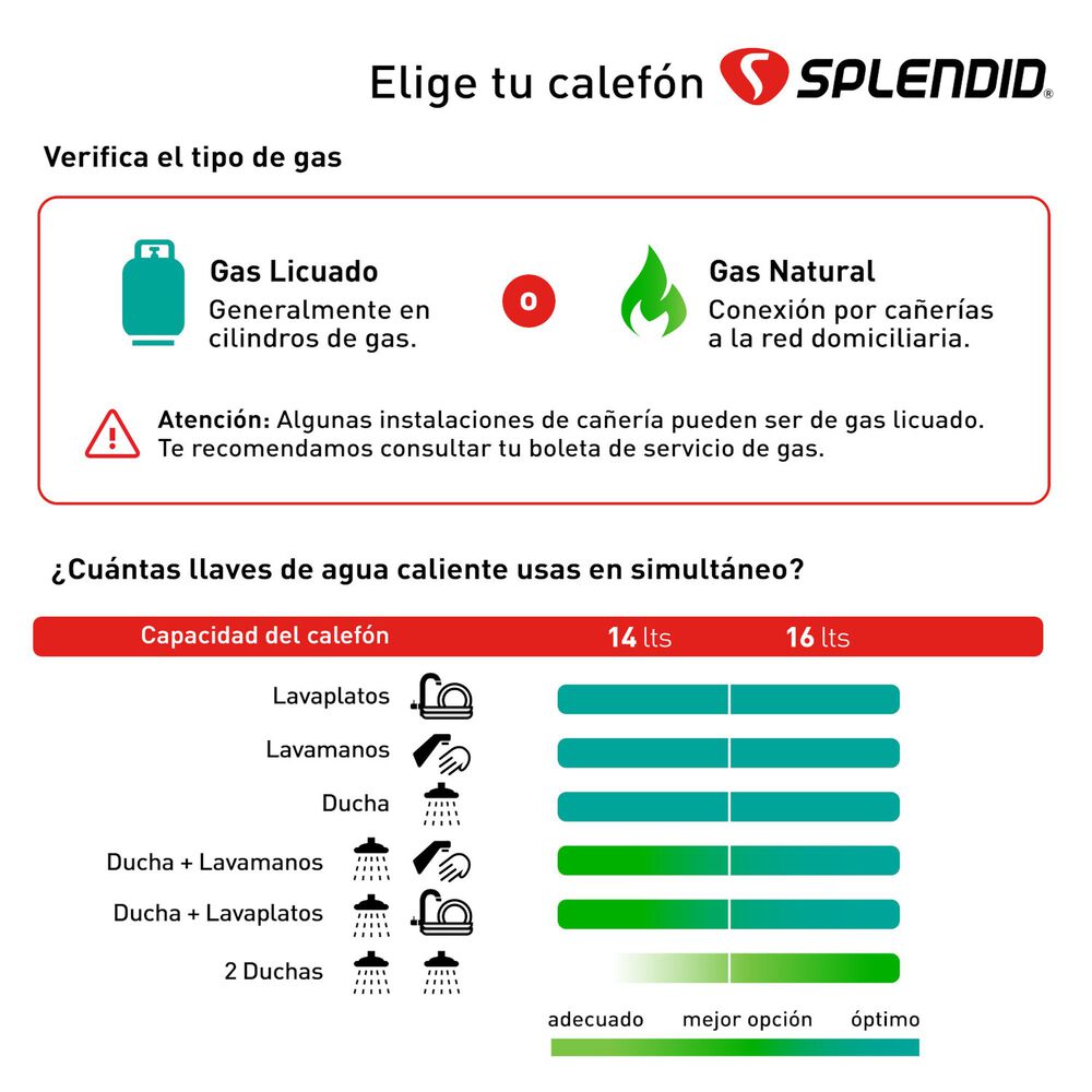 Calefont 16 Litros Gas Licuado Tiro Natural Splendid image number 5.0