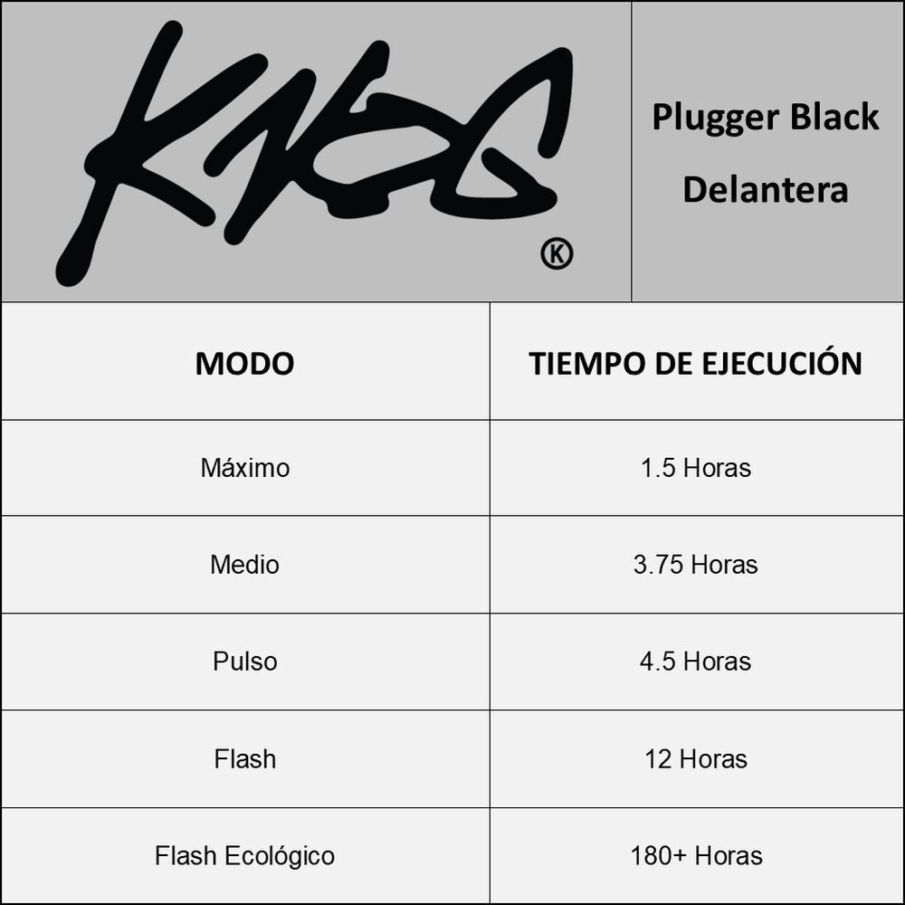 Luz Para Bicicleta Plugger Twinpack Black image number 6.0