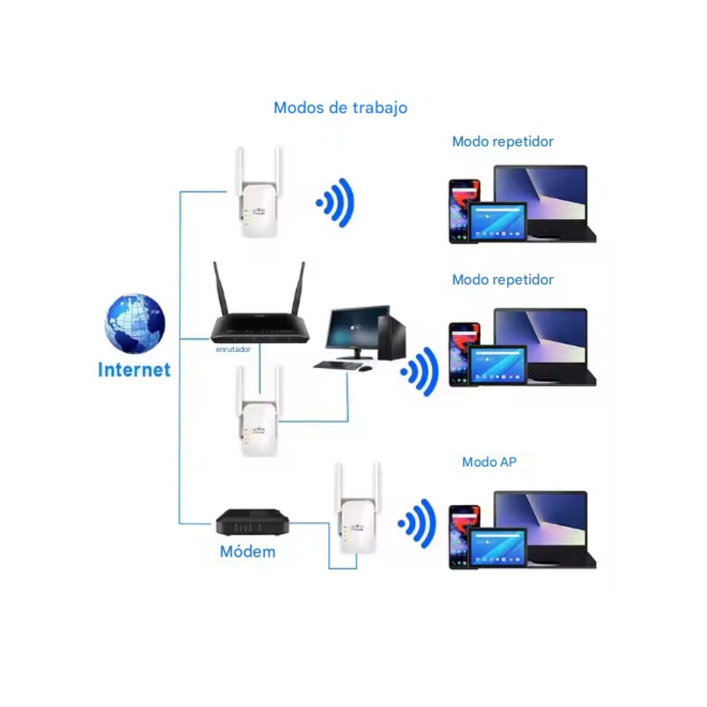 Repetidor Amplificador Wifi 300 Mbps Inalámbrico Mini Router image number 6.0