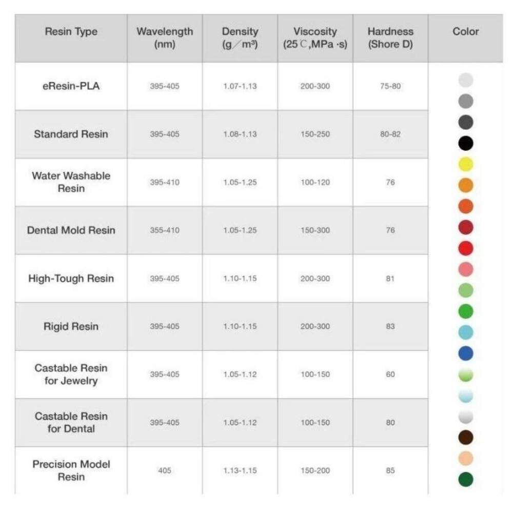 Resina Blanca Para Impresoras 3d 500g Esun image number 1.0