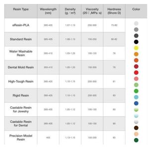 Resina Blanca Para Impresoras 3d 500g Esun