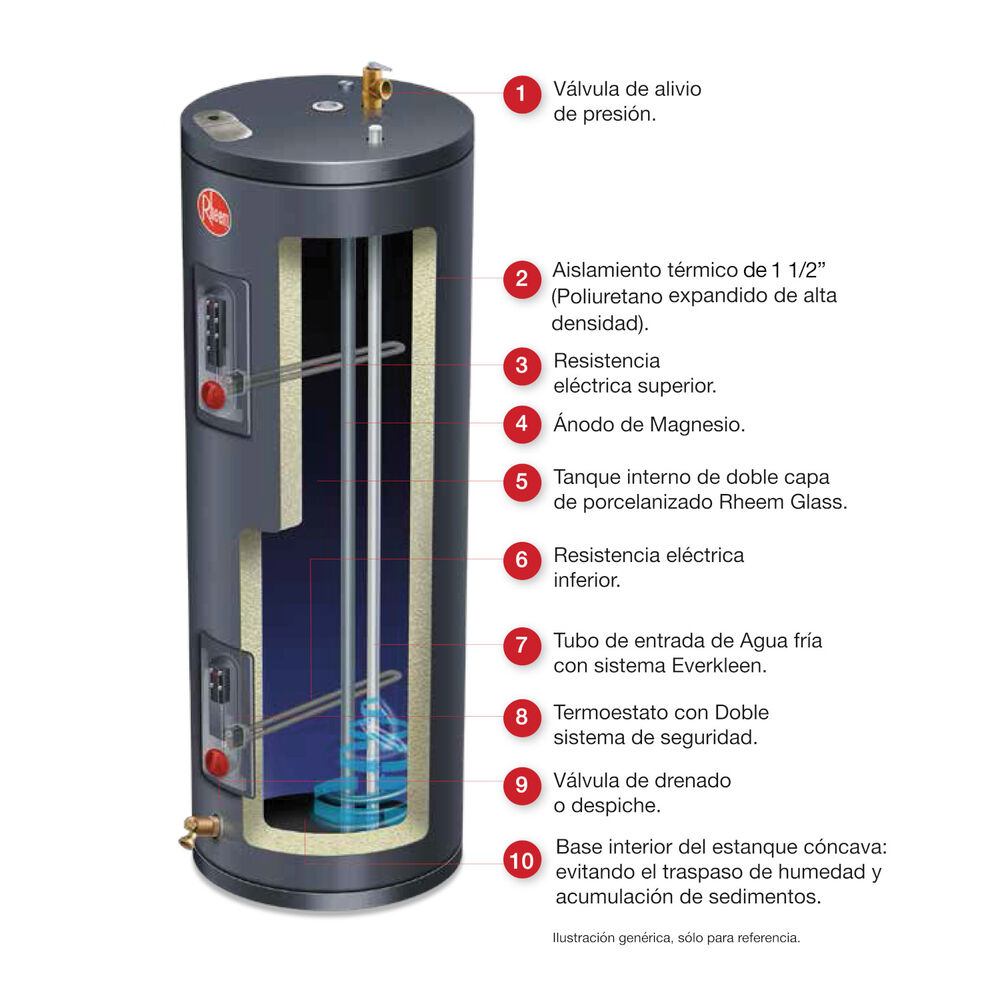 Termo Eléctrico De Piso 303 Litros 220v Rheem image number 2.0