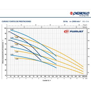 Bomba Multietapa Autocebante Plurijetm 4/100 1hp 220v Pedrollo