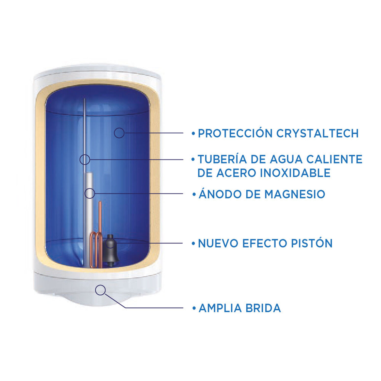 Termo El&eacute;ctrico 200 Litros 2000w 70c Primaterm image number 7.0