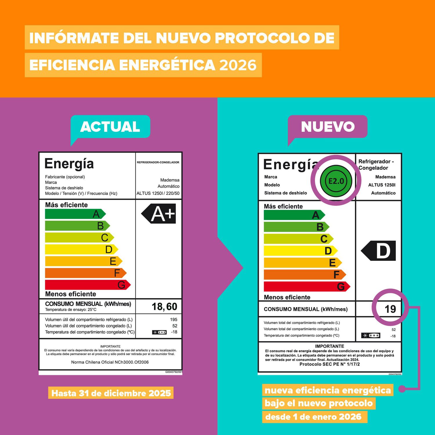 Refrigerador 247l No Frost Top Freezer Inverter Altus 1250 I image number 12.0