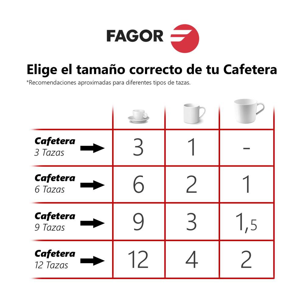 Cafetera Fagor Tiramis&uacute; / 1 Piezas / 150 Cc image number 6.0