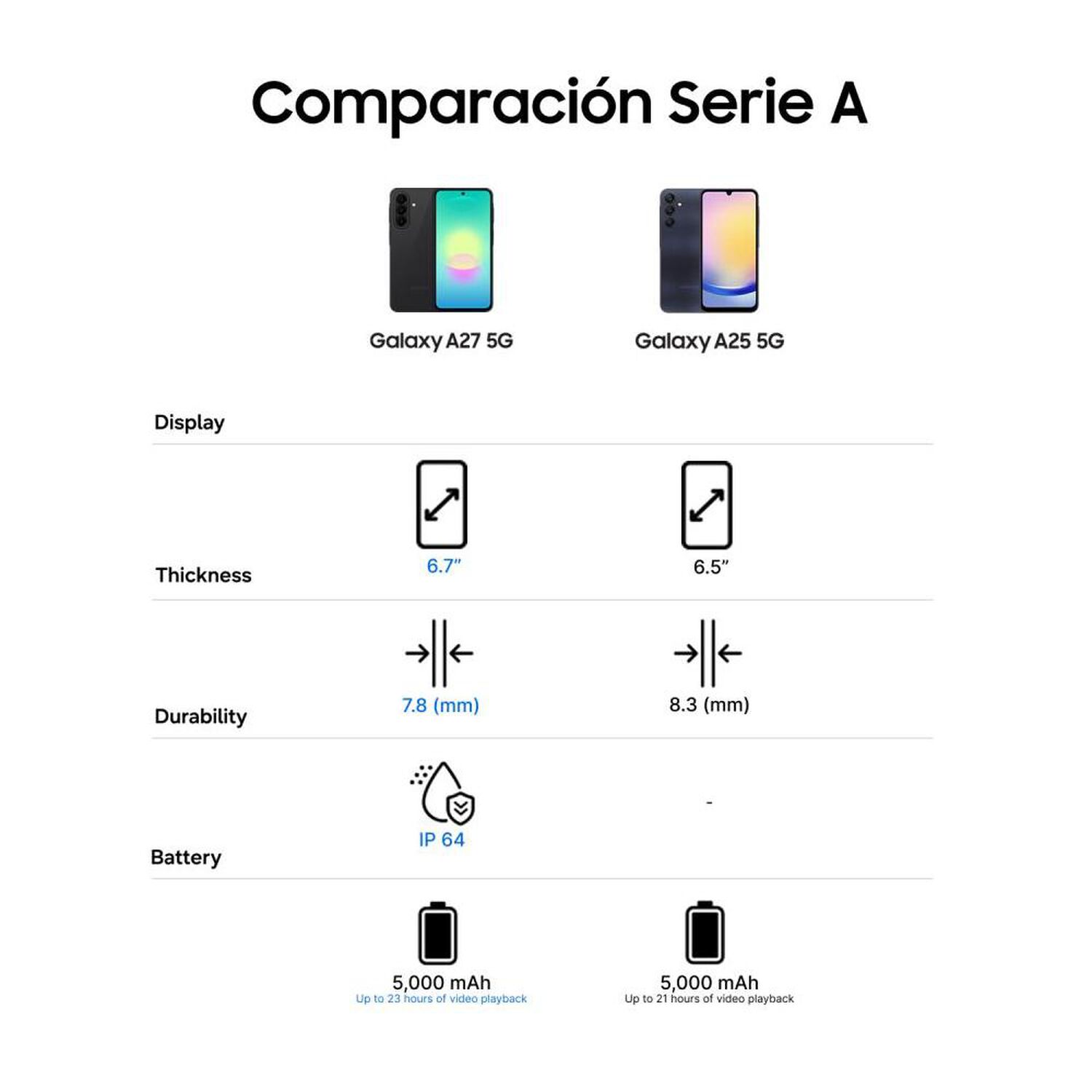 Smartphone Samsung Galaxy A27 / 5G / 128 GB / Black / Liberado image number 8.0