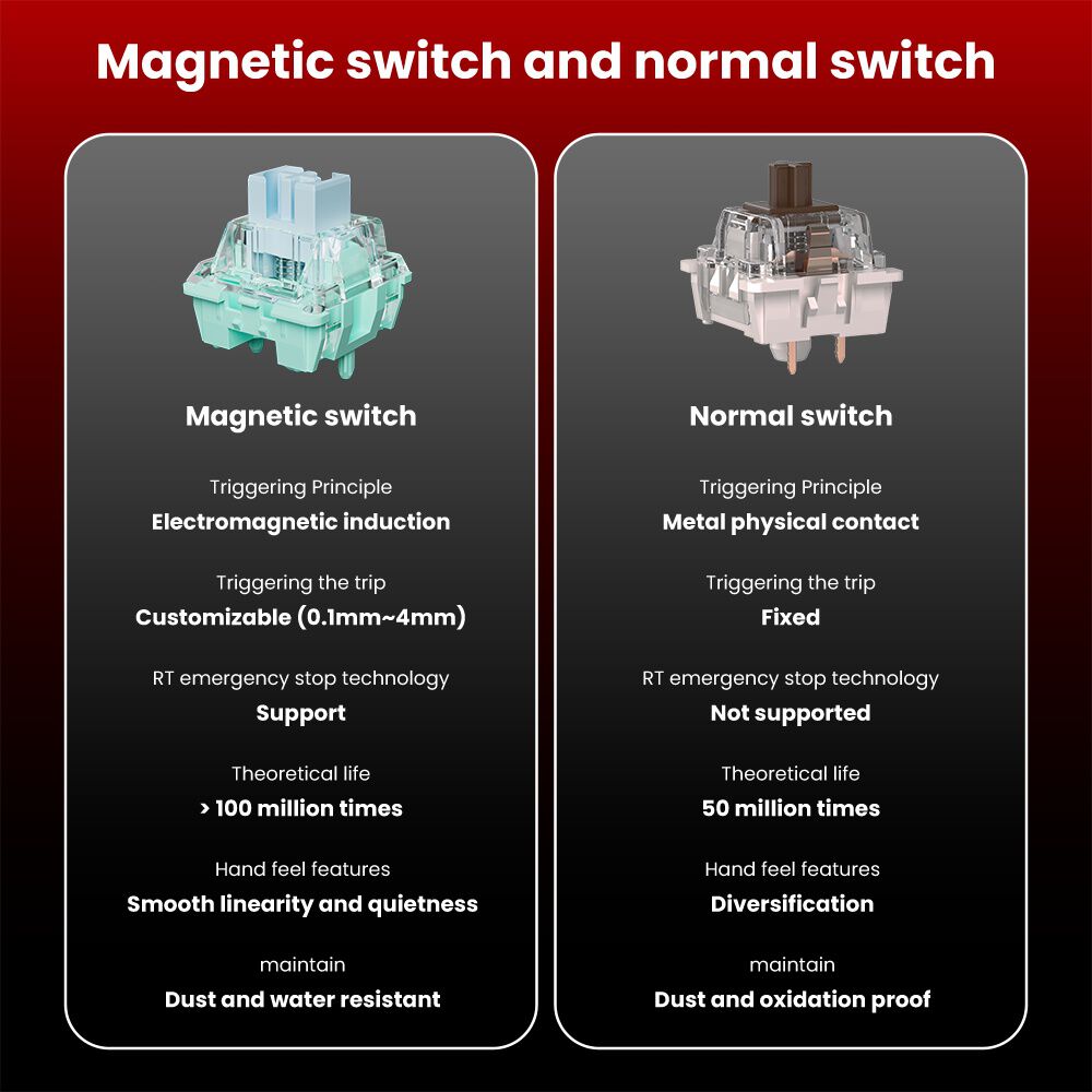 Teclado Magn&eacute;tico Gamer 75% Rk Rkm75 He - Royal Kludge image number 5.0