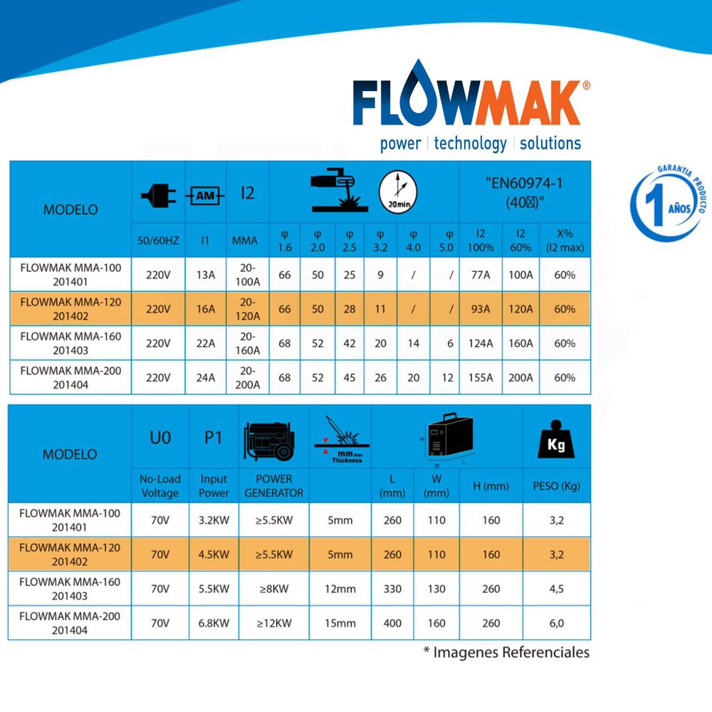 Pack 5 Soldadoras Inverter 120 Amperes Flowmak image number 5.0