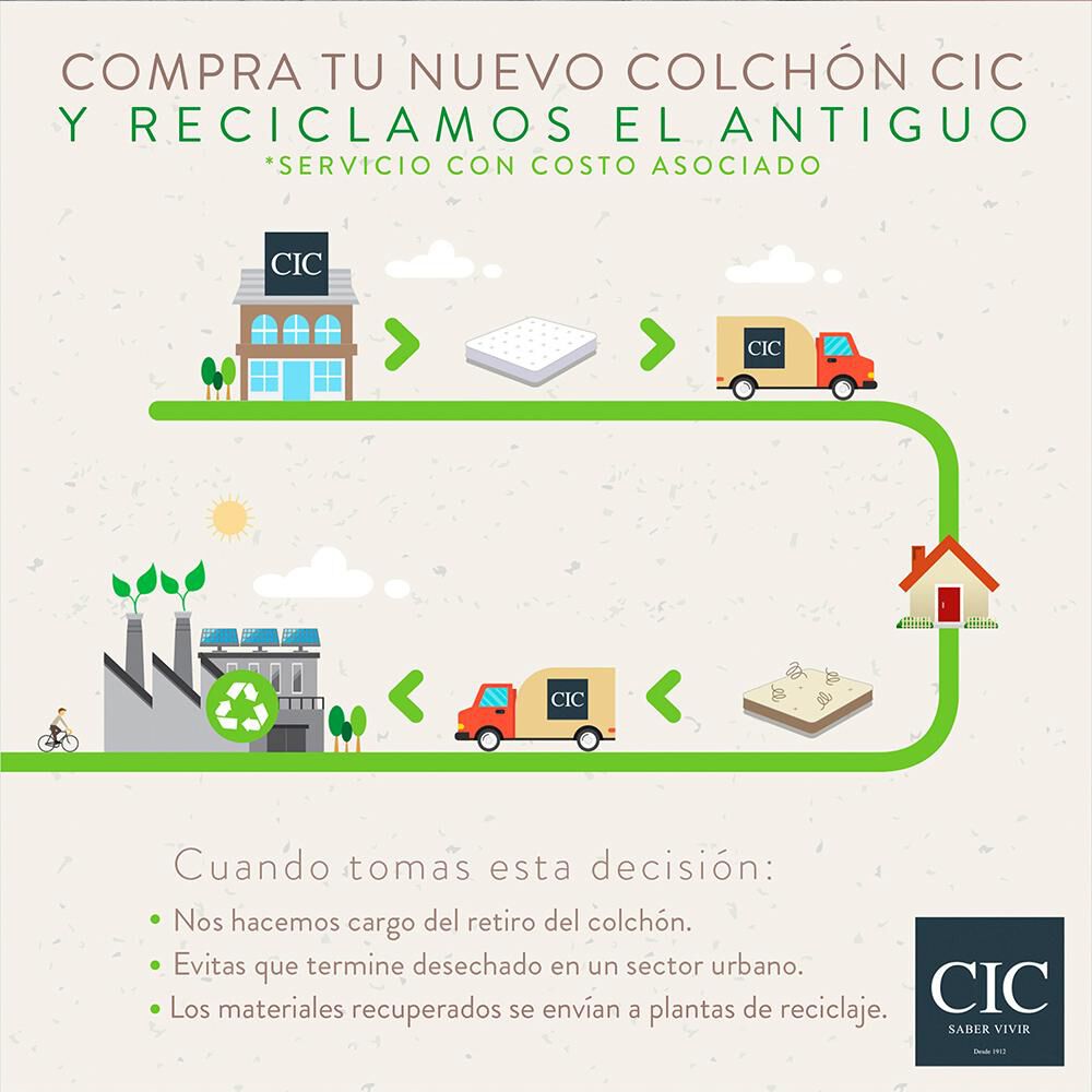 Boxet Cic Smart / 1.5 Plazas image number 8.0