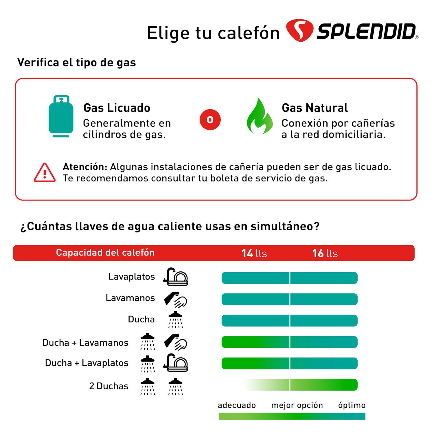 Calefont 14 litros Gas natural Tiro natural Splendid image number 11.0