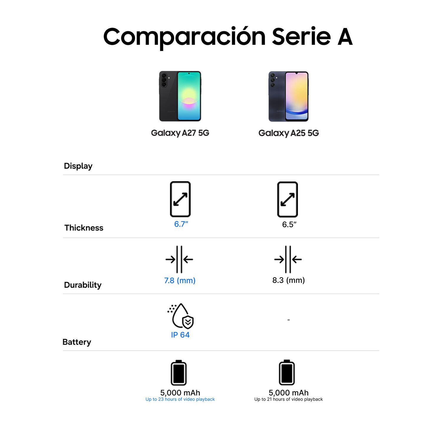 Galaxy A27 5g 256 Gb Awesome Black image number 8.0