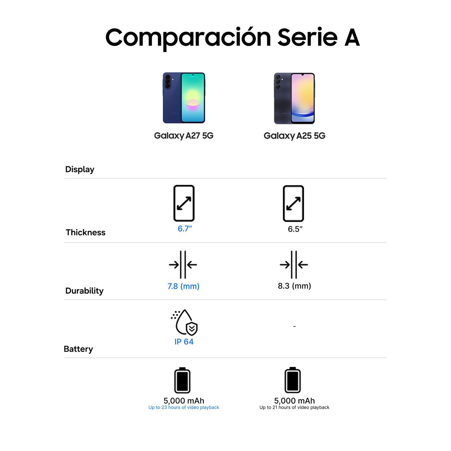Galaxy A27 5g 128 Gb Awesome Blue image number 8.0