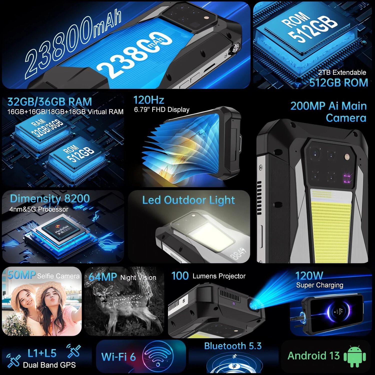 Unihertz 8849 Tank 3 Pro - Celular 5g Con Proyector L&aacute;ser De 120 Pulgadas image number 2.0