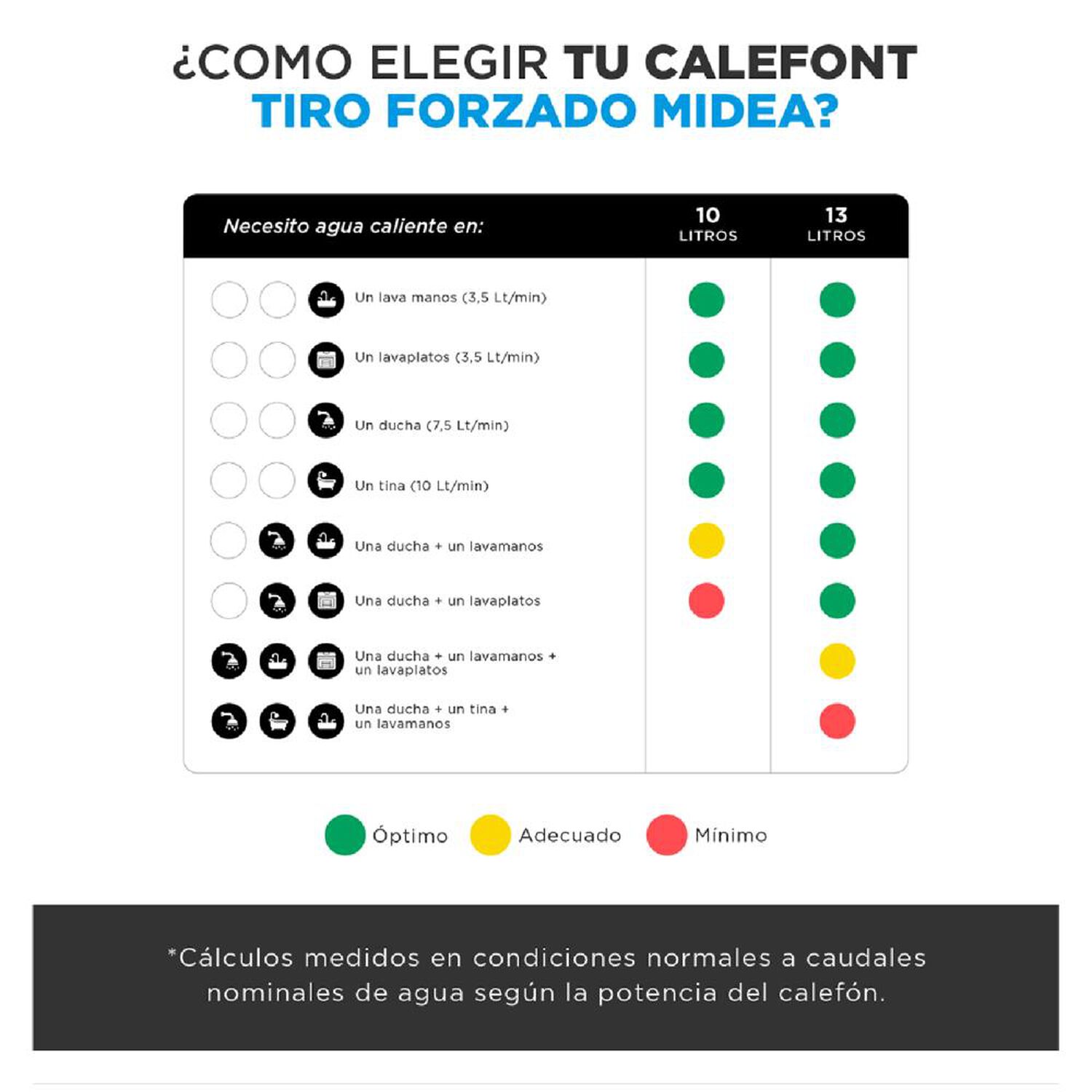 Calefont Midea MGWH10-20EQPCLW-GL / Tiro Forzado / Gas Licuado  / 10 Litros image number 7.0